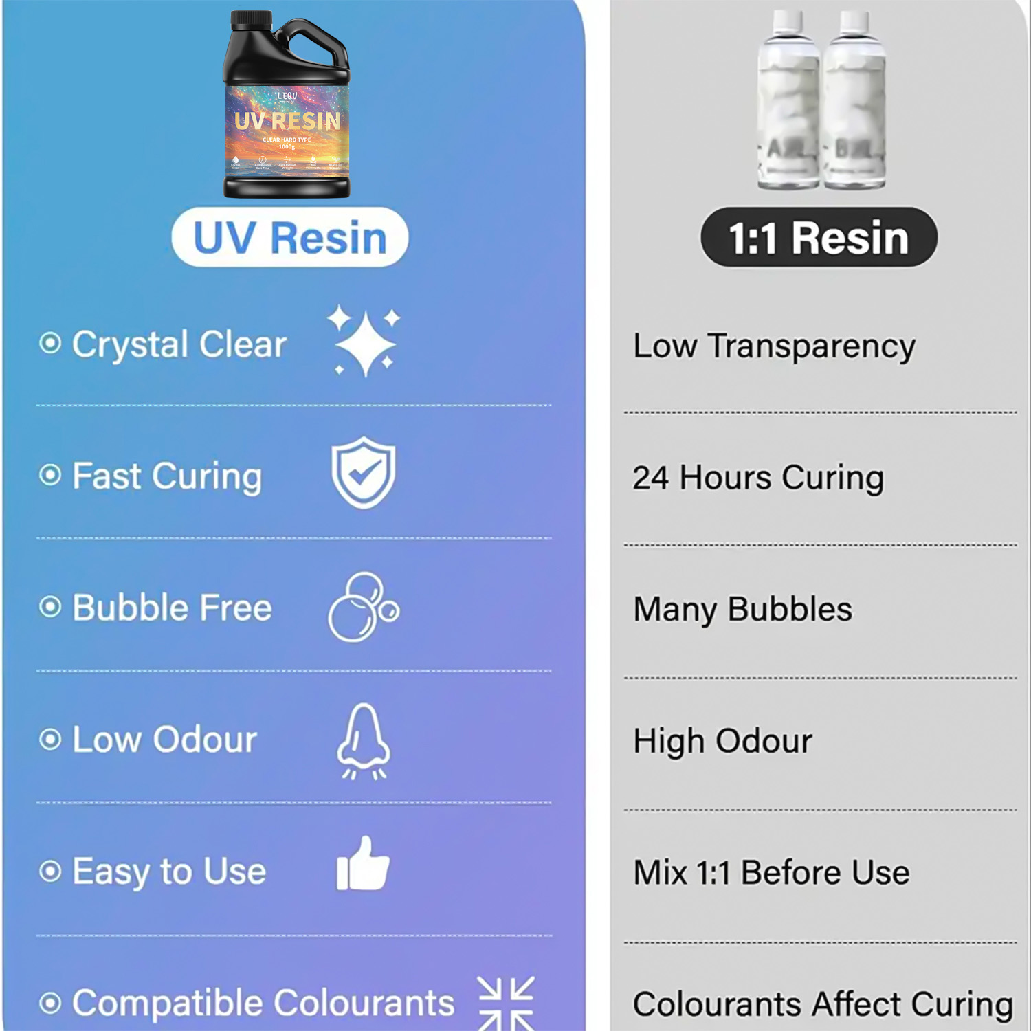 Pegamento de resina epoxi UV,  - Resin Art Acrylic reseña y precio